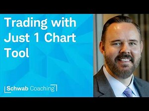TTM Squeeze: A Complete Trading Approach in One Indicator | Advanced Charting Techniques