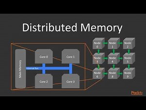High Performance Scientific Computing with C: llel Architech, Gustafson’s Law|packtpub.com