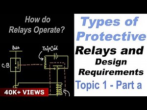 Types of Protective Relays and Design Requirements, Part 1a.