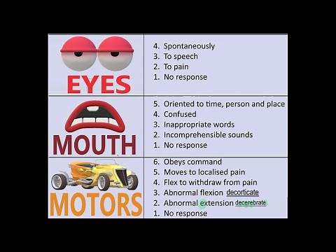Glasgow COMA Scale (Incredibly EASY Mnemonic)