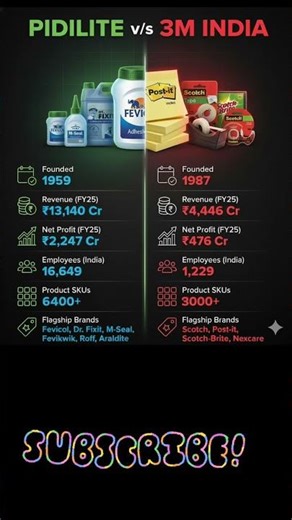 Pidilite vs 3M India 🇮🇳 | Business Comparison | Revenue, Profit & Brands