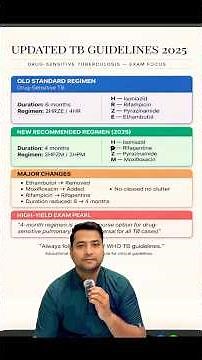 Latest Update on TB Treatment 2026 | NORCET Nursing Officer Exam | New TB Guidelines Explained