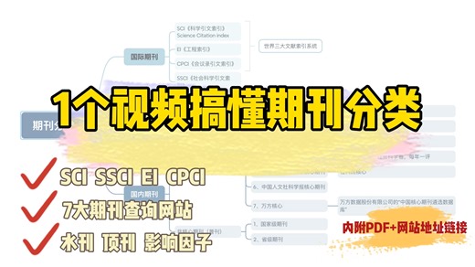 【期刊分类科普】期刊分区/影响因子/7大查询网站/顶刊水刊避坑，一个视频带你全部搞懂！科研小白必看～