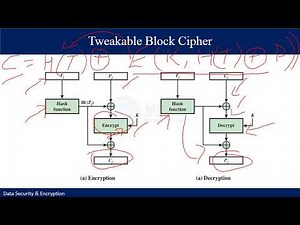 Lecture 15 - D(I)S&E - SP21