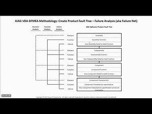 AIAG VDA Failure Mode & Effects Analysis (FMEA) Handbook – Is It Now the Standard?