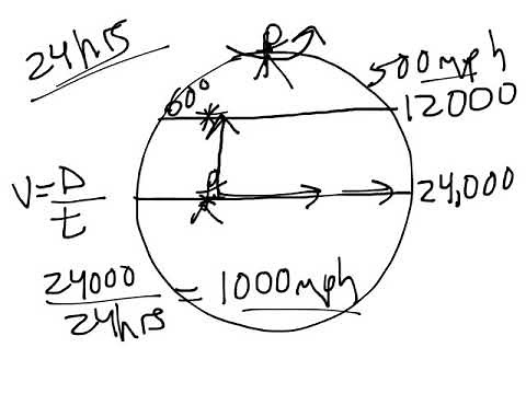 Lecture: Coriolis Effect