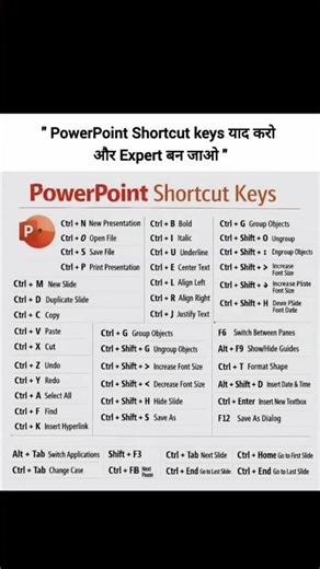 powerpoint shortcuts key#trending #viral #shorts #powerpoint #feed #feedshorts‪@TechnicalGuruji‬