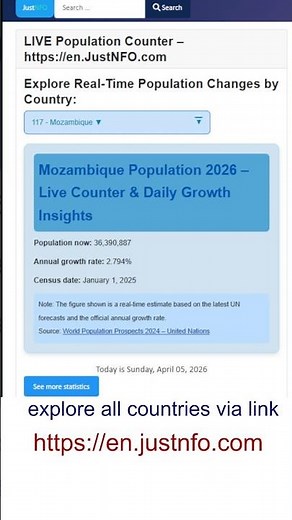 Mozambique Population Right Now 🌍 #mozambique #population #shorts