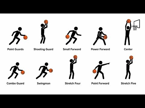 Every Basketball Position Explained In Under 5 Minutes