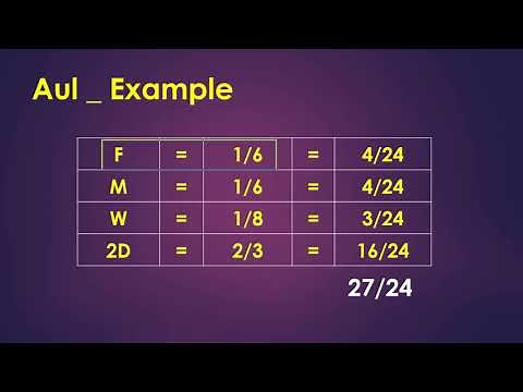 Islamic Inheritance Law: Doctrine of Radd & Aul