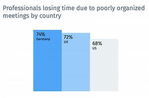 7 Good Meeting Practices for More Productive Meetings
