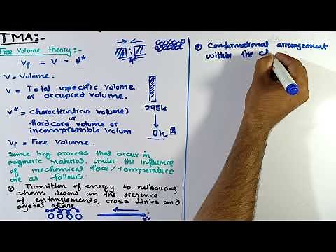 Free volume theory | TMA | Thermomechanical analysis