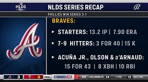 9.6K views · 652 reactions | The 2022 Braves season is over. | Atlanta Braves Chop Live | Facebook