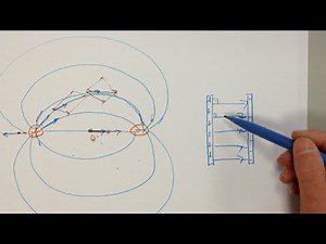 *** Elektrostatik Teil 4