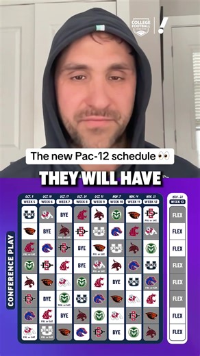 Insights on the New Pac-12 Football Schedule