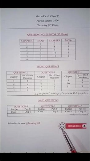 Class 9 chemistry pairing Scheme 2026 Annual Exams | Class 9 Physics Pairing Scheme 2026