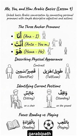 Stop mixing up I, You, He in Arabic 👆 Save this ✨