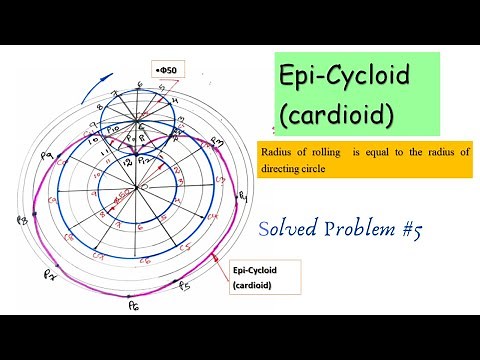 Epicycloid ( cardioid)