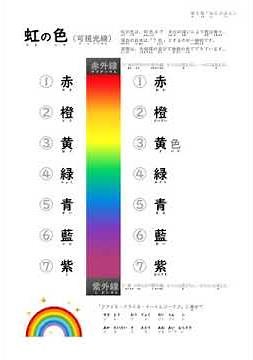 虹の色（可視光線）覚え歌　替え歌