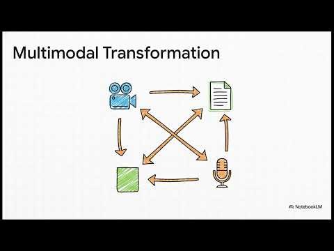 videomp3word vs. turboscribe #productivity #ai #transcribe