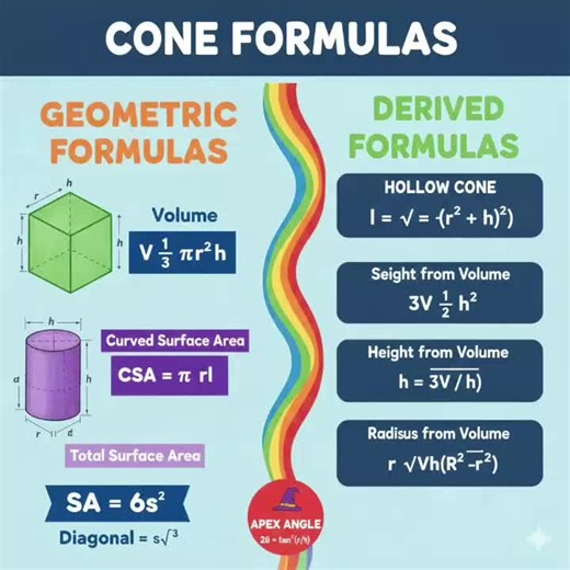 Cone formulas #cone#volume#surface area#mathematics #geometry
