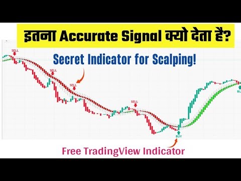 BEST Free Scalping Indicator on TradingView | हर Beginner को पता होना चाहिए!
