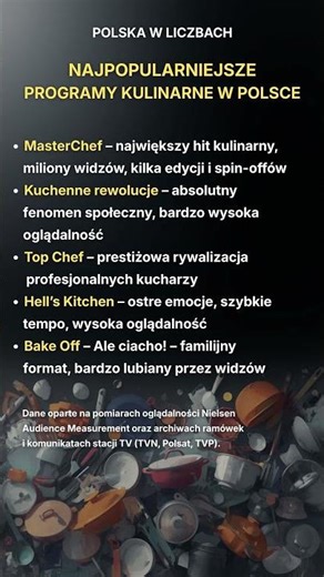 Najpopularniejsze programy kulinarne w Polsce – hity telewizji #food #hittv
