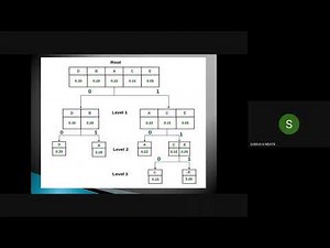 Text compression -Shannon Fano Coding