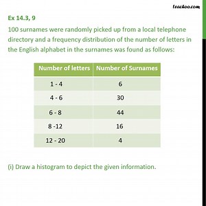 Ex 12.1, 9 - 100 surnames were randomly picked up from a local telepho