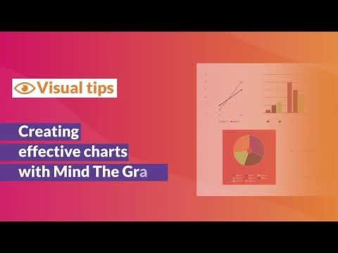 Tutorial | Creating effective charts on Mind the Graph