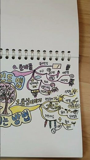 마인드맵 그리는 방법✍️ #shorts [마인드맵정보]