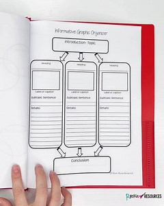 2.5K views · 30 reactions | FREE GRAPHIC ORGANIZERS! Click the link below to download 10 graphic organizers that are helpful for writing paragraphs and essays. They are all based on brainstorming 3 topics, ideas, or details or as I call it- the power of 3! https://bit.ly/2HKxLAO | Rockin Teaching Resources | Facebook