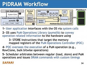 Processing-in-Memory Course: Lecture 12: End-to-End Framework for PuM - Spring 2022