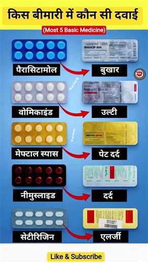 Most 5 Basic Medicine | किस बीमारी में कौन सी दवाई #medicines #sideeffects #drugs #pharmcist #short