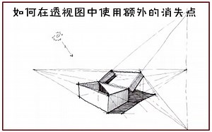 【手绘】-如何在透视图中使用额外的消失点