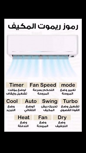 Understanding Samsung Split AC Remote Settings