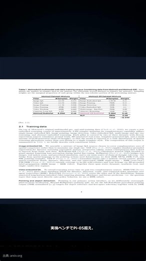 【📄論文深掘り】Ai2のMolmoAct2が全公開⁉GPT-5・Gemini Robotics ER-1.5超え #AIニュース #研究解説 #Shorts