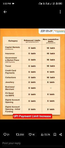 UPI Payment Limit Kaise Increase Kare | Daily UPI Limit Increase 2025 | PhonePe GPay Paytm