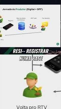 Marketing Digital: A Revolução da Agricultura no Seu Funil! #shorts