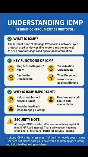 Understanding ICMP (Internet Control Message Protocol) | Networking