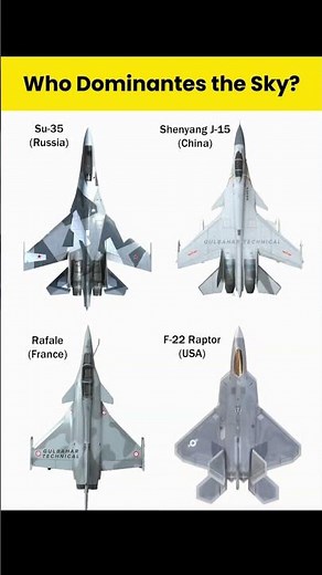The World’s Top Fighter Jets Compared – J-15, F-22, Su-35, Rafale ✈️