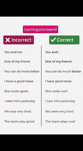 Incorrect vs Correct English | Fix Your Mistakes Fast! 🚀