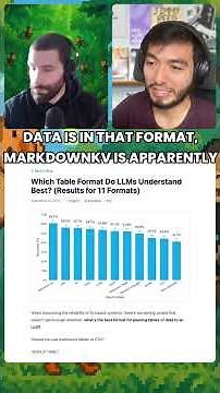 Which Table Format Do LLMs Understand Best? With a Surprising Winner 🧠📊