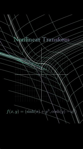 Non-Linear Transformation Explained: Visual Math and Formulas