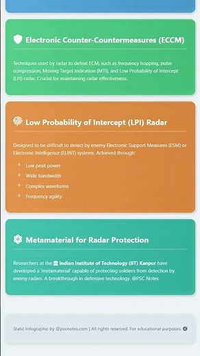 Radar Countermeasures and Stealth Technologies ECCM, LPI Radar