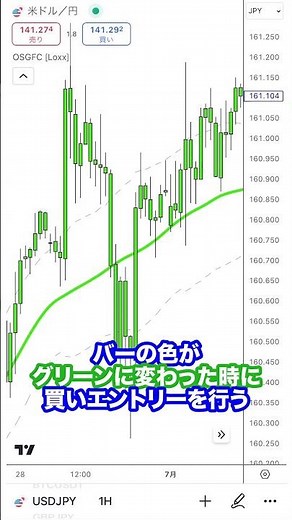【TradingView】無料で最高に稼げるトレンドインジケーター！#shorts