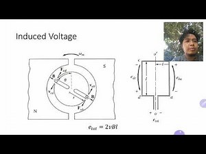 EE51 3.2 The Commutation process