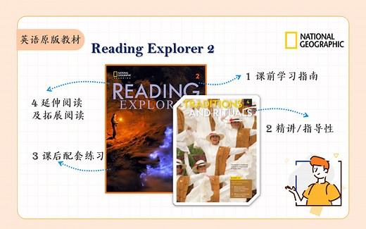 原版英文阅读 Reading Explorer 2 教材精讲