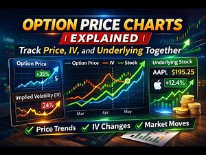 Option Price Charts Explained Track Price, IV, and Underlying Together