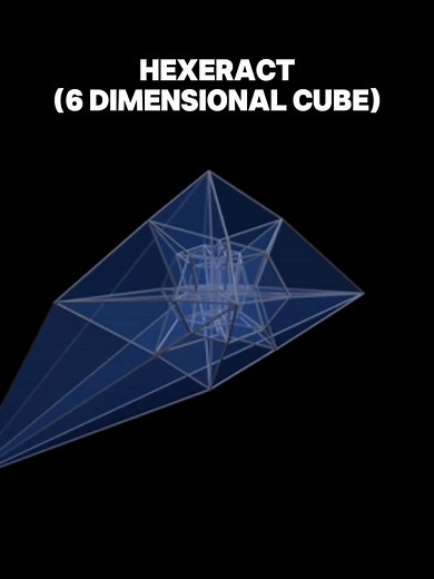 Understanding Dimensions: From 1D to 4D Explained